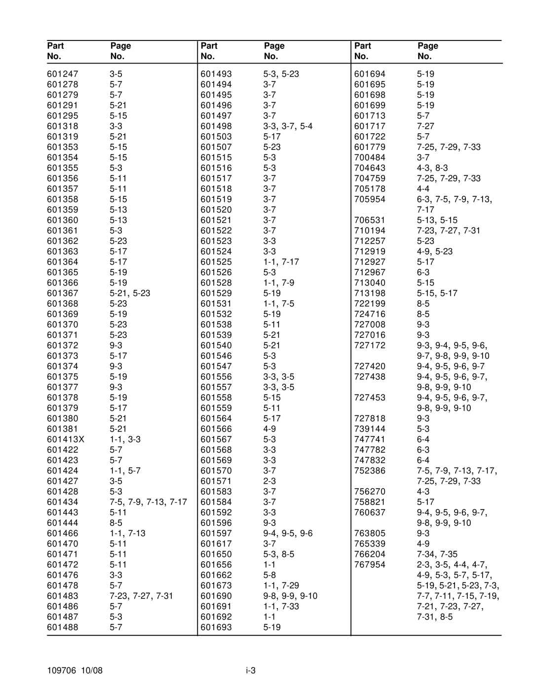 Hustler Turf Diesel Z manual Part 