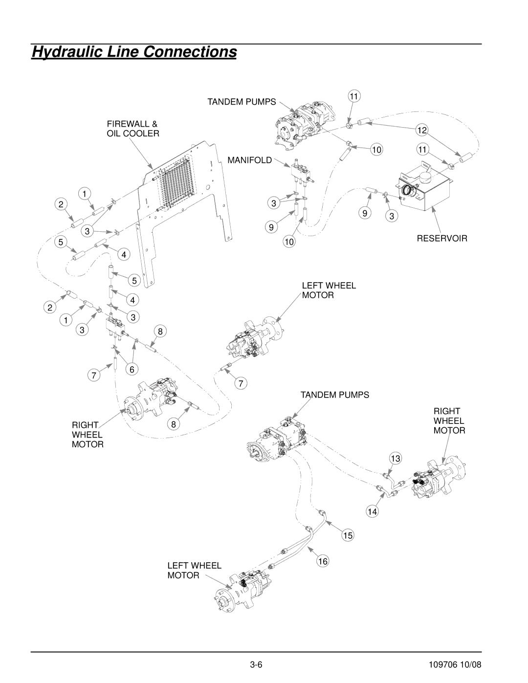 Hustler Turf Diesel Z manual Hydraulic Line Connections 