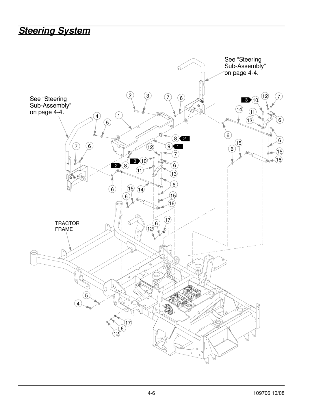 Hustler Turf Diesel Z manual Steering System 