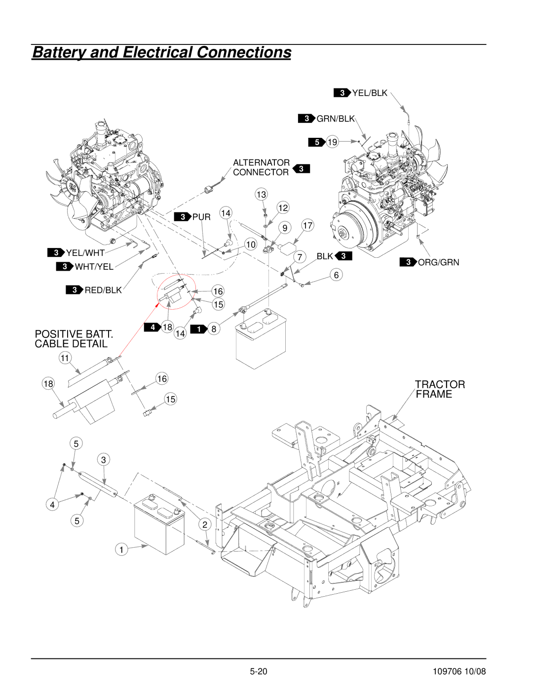 Hustler Turf Diesel Z manual Battery and Electrical Connections 