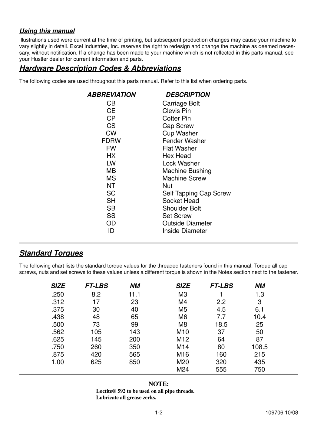 Hustler Turf Diesel Z manual Hardware Description Codes & Abbreviations 