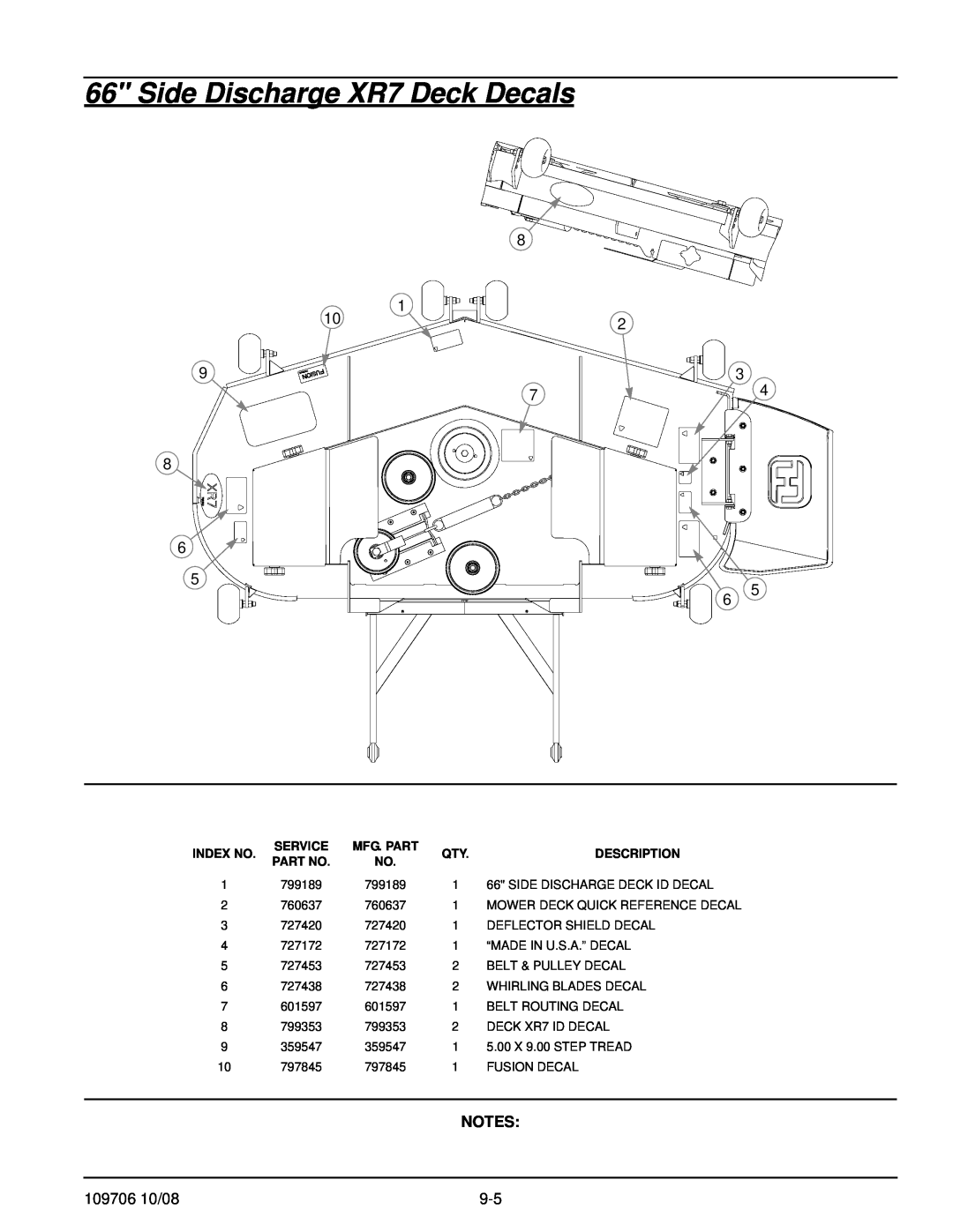 Hustler Turf Diesel Z manual Side Discharge XR7 Deck Decals, 109706 10/08, Index No, Service, Description 