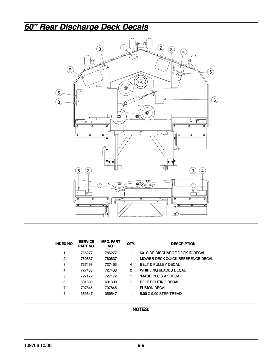 Hustler Turf Diesel Z manual Rear Discharge Deck Decals, 109706 10/08, Index No, Service, Description 