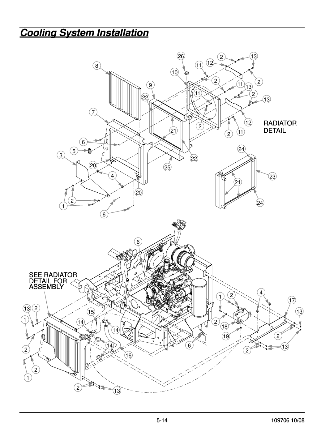 Hustler Turf Diesel Z manual Cooling System Installation, See Radiator Detail For Assembly 