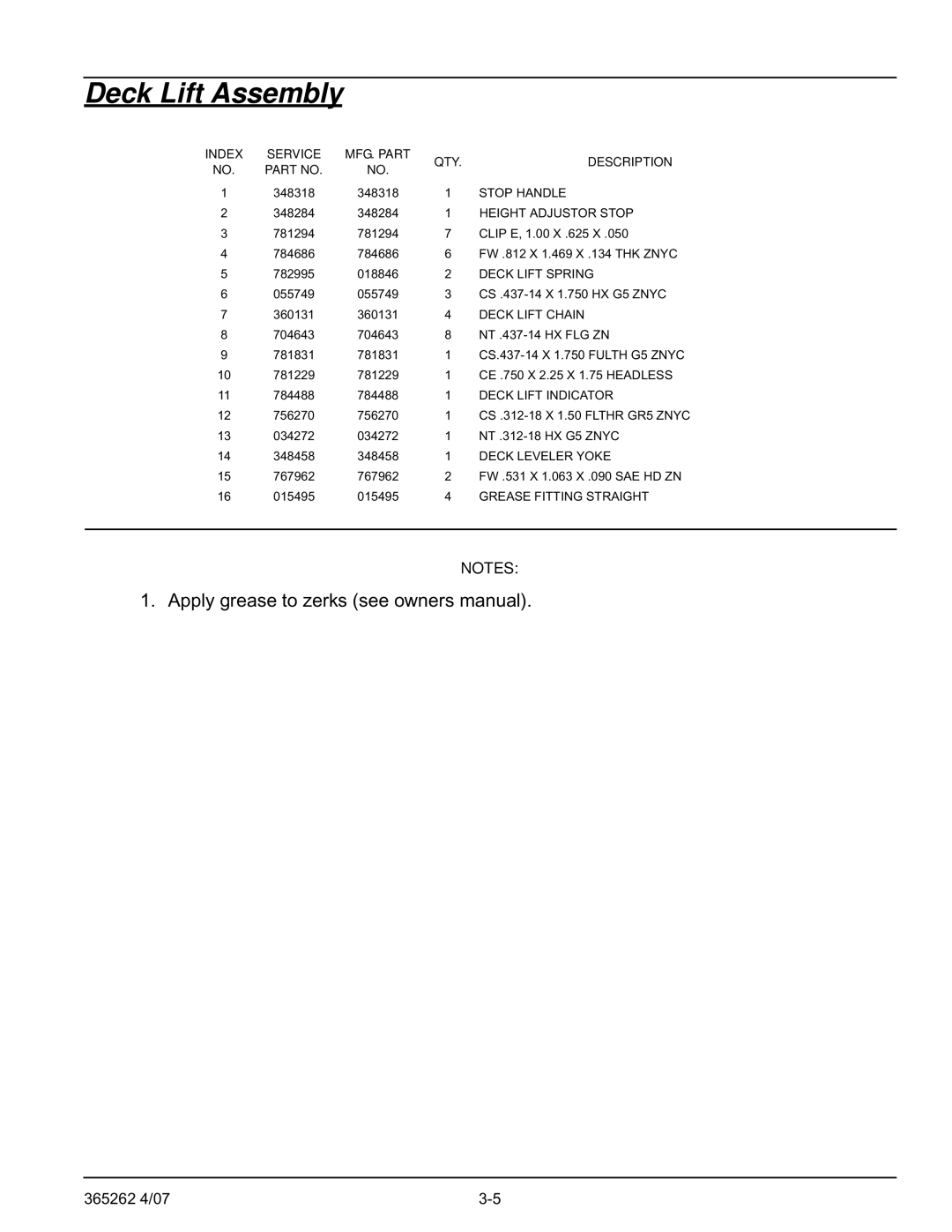 Hustler Turf Lawn Mower manual Stop Handle, Height Adjustor Stop, Deck Lift Spring, Deck Lift Chain, Deck Lift Indicator 