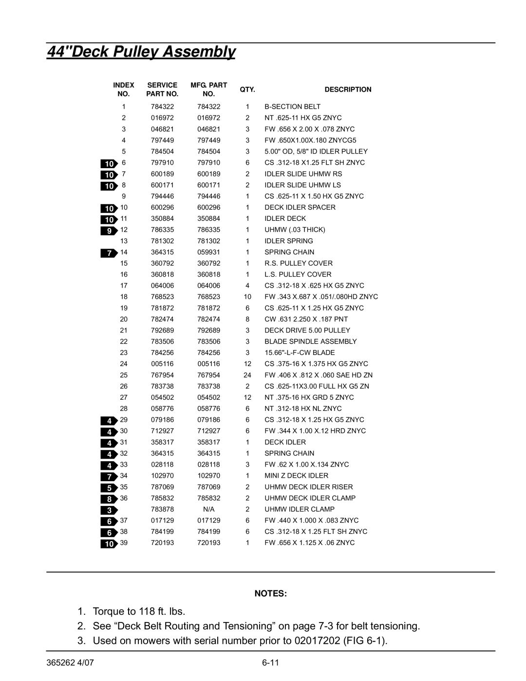 Hustler Turf Lawn Mower manual 44Deck Pulley Assembly 