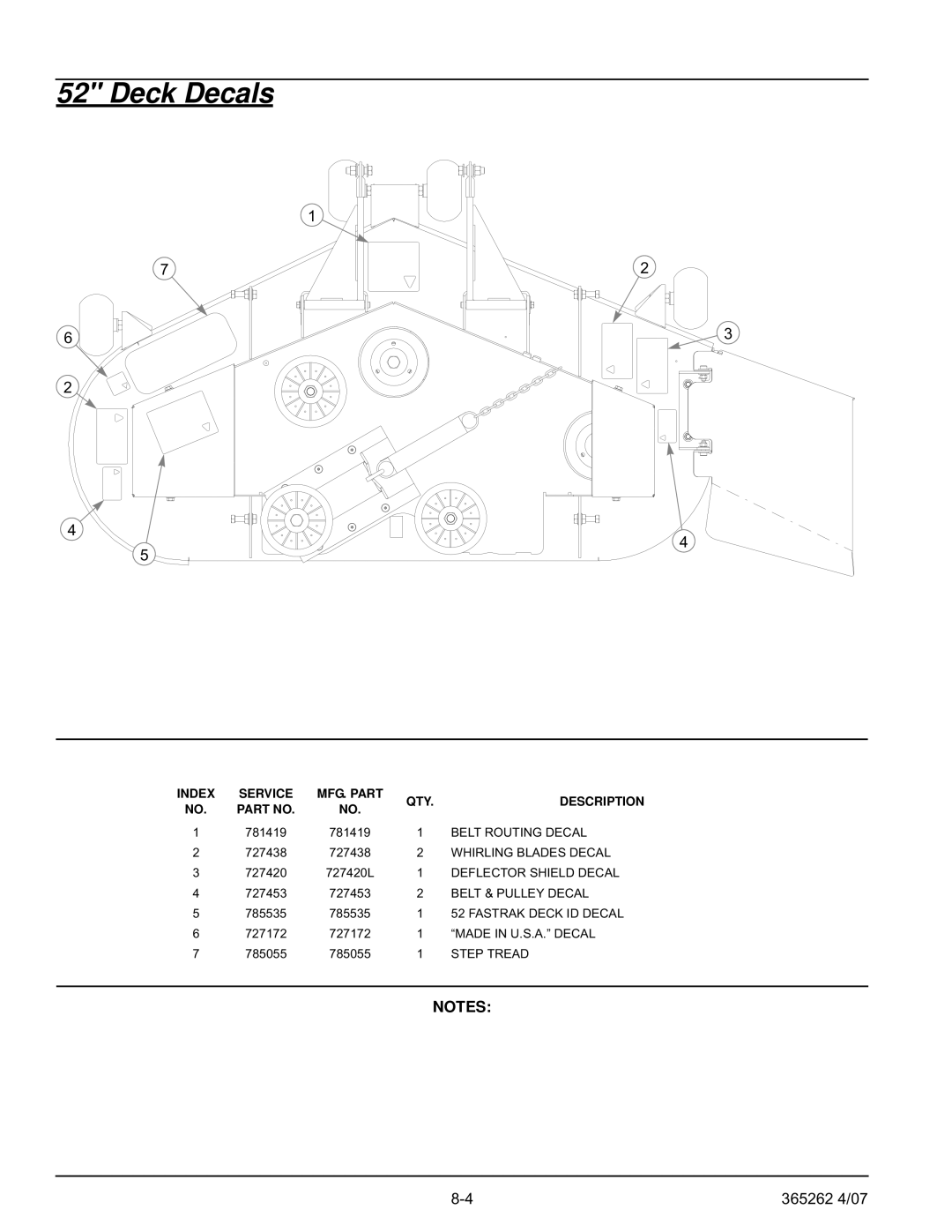 Hustler Turf Lawn Mower manual Deck Decals 