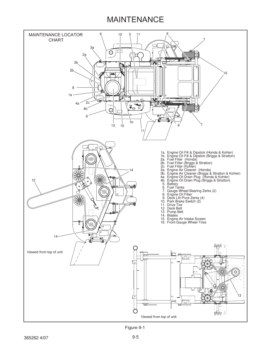 Hustler Turf Lawn Mower manual Maintenance 