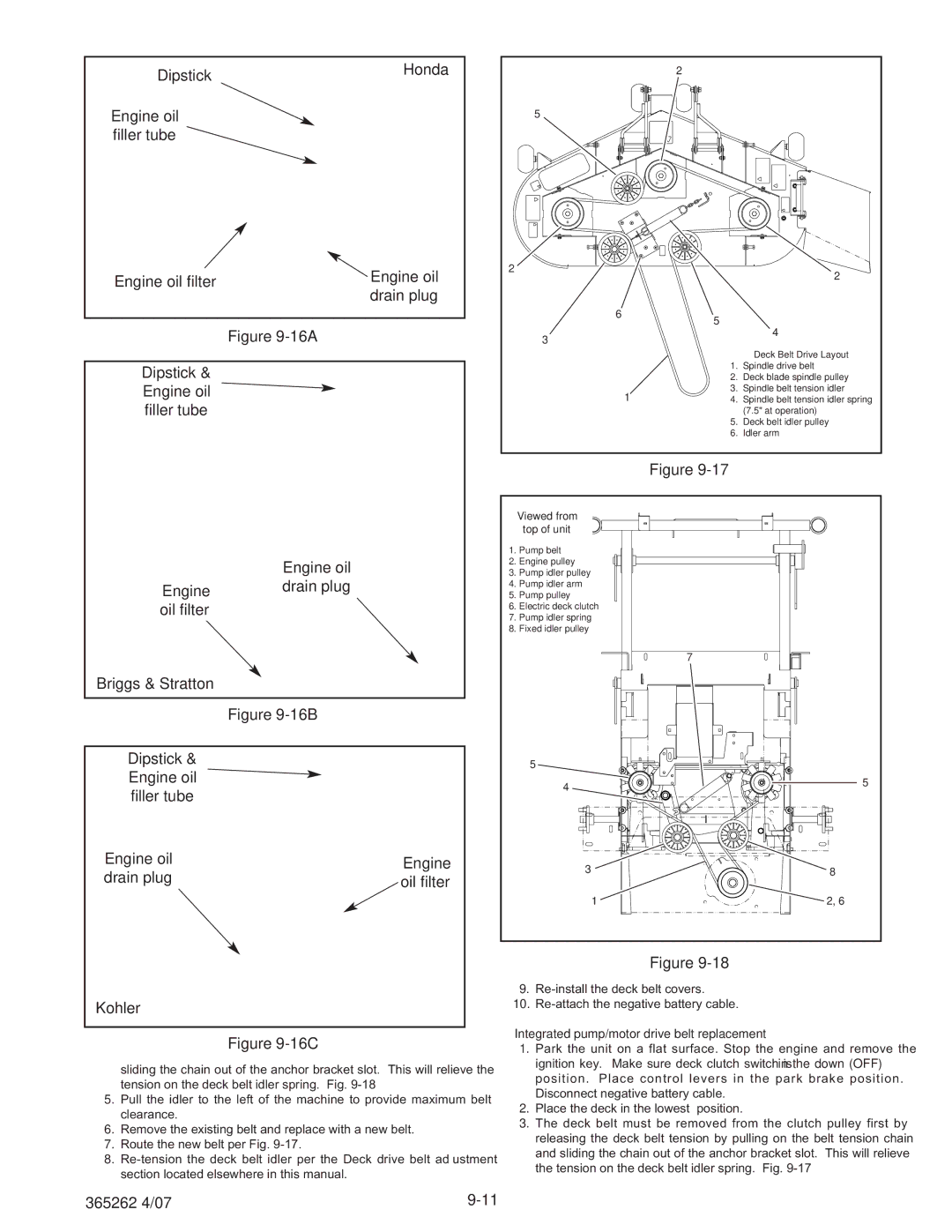 Hustler Turf Lawn Mower manual Honda, Dipstick, Engine oil Filler tube Engine oil filter Drain plug 