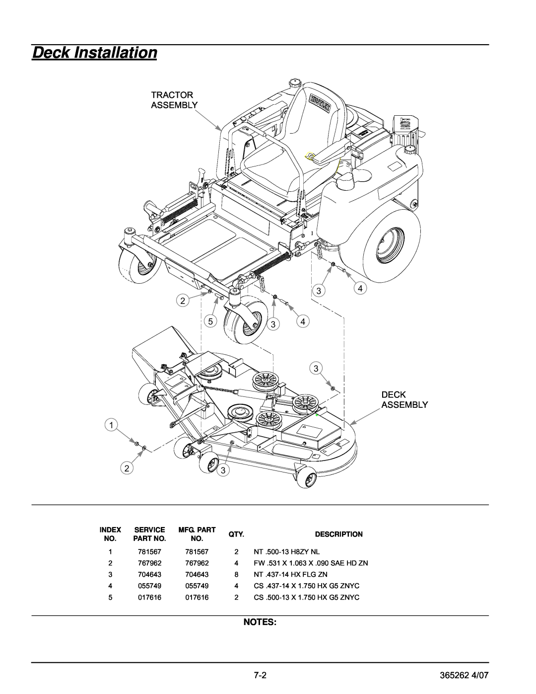 Hustler Turf Lawn Mower manual Deck Installation, Tractor Assembly, Deck Assembly, 365262 4/07, Index, Service, Description 