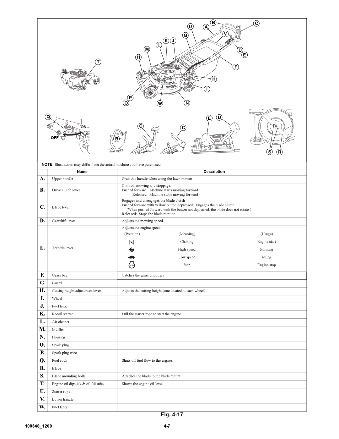 Hustler Turf M-1 manual Off 