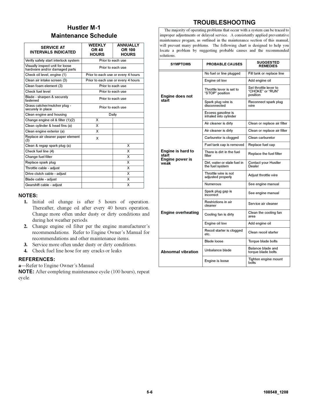 Hustler Turf manual Hustler M-1 Maintenance Schedule, Intervals Indicated Hours 