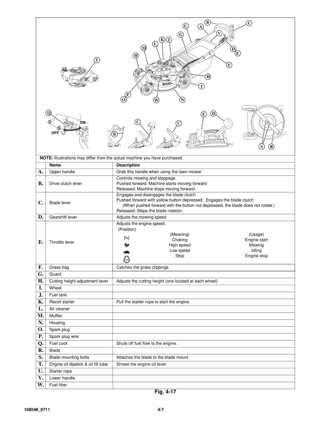 Hustler Turf M1 owner manual Name Description 