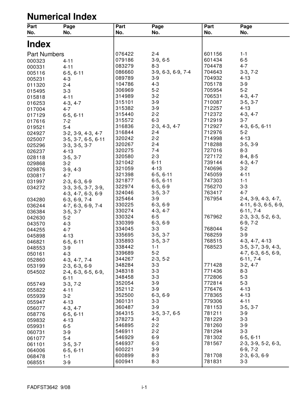 Hustler Turf none manual Numerical Index 