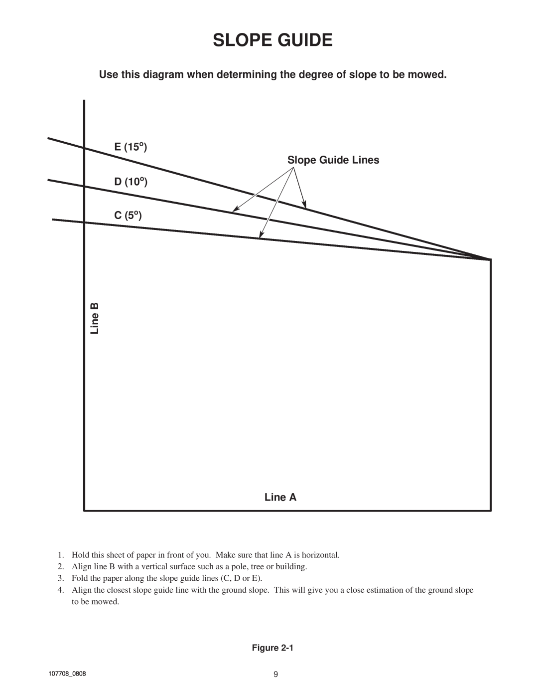 Hustler Turf Super Duty 36, Super 928192 Use this diagram when determining the degree of slope to be mowed, Slope Guide 