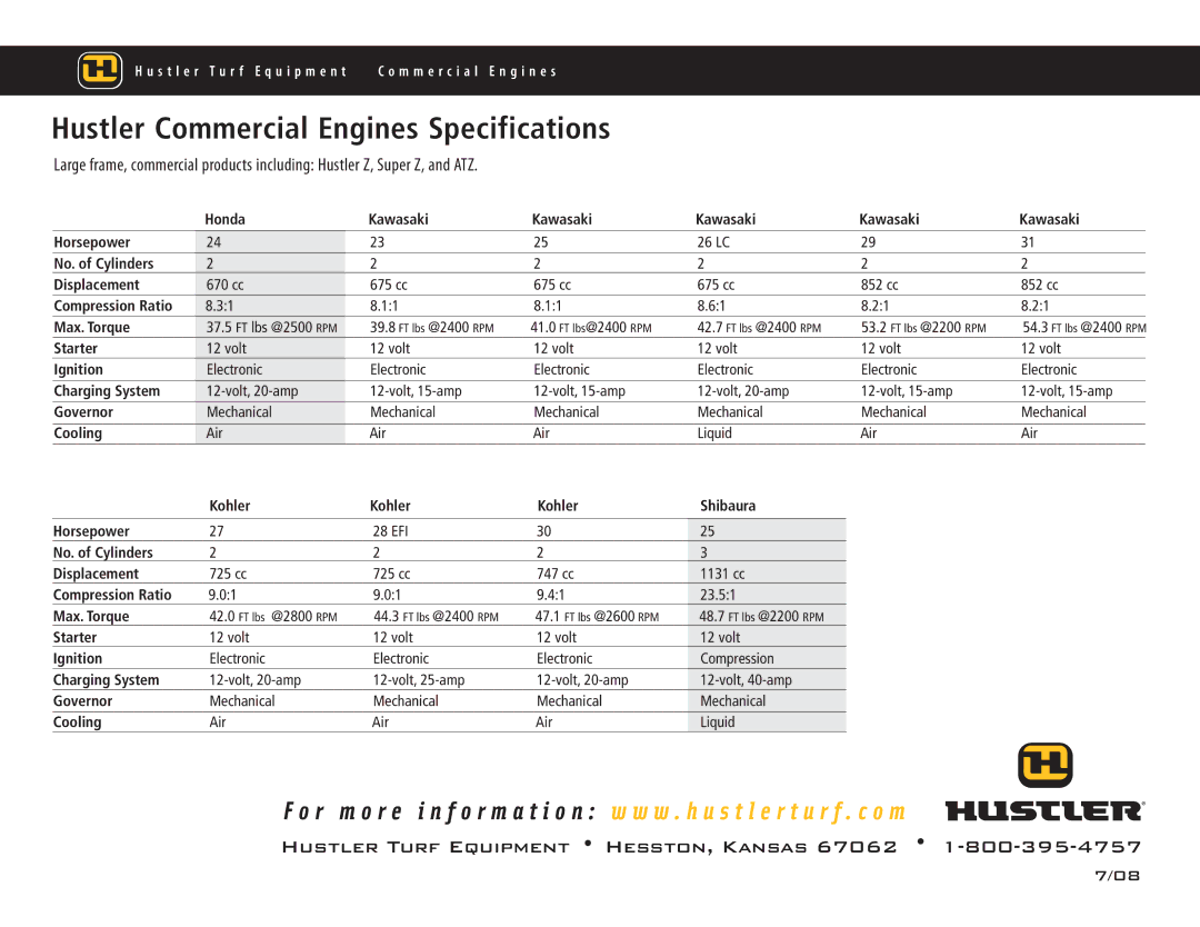 Hustler Turf Super ATZ specifications Hustler Commercial Engines Specifications 