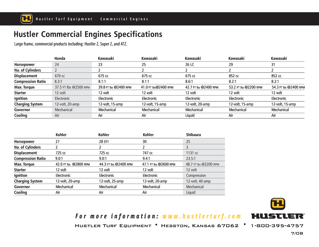 Hustler Turf Super ATZ specifications Hustler Commercial Engines Specifications, 7/08, C o m m e r c i a l E n g i n e s 