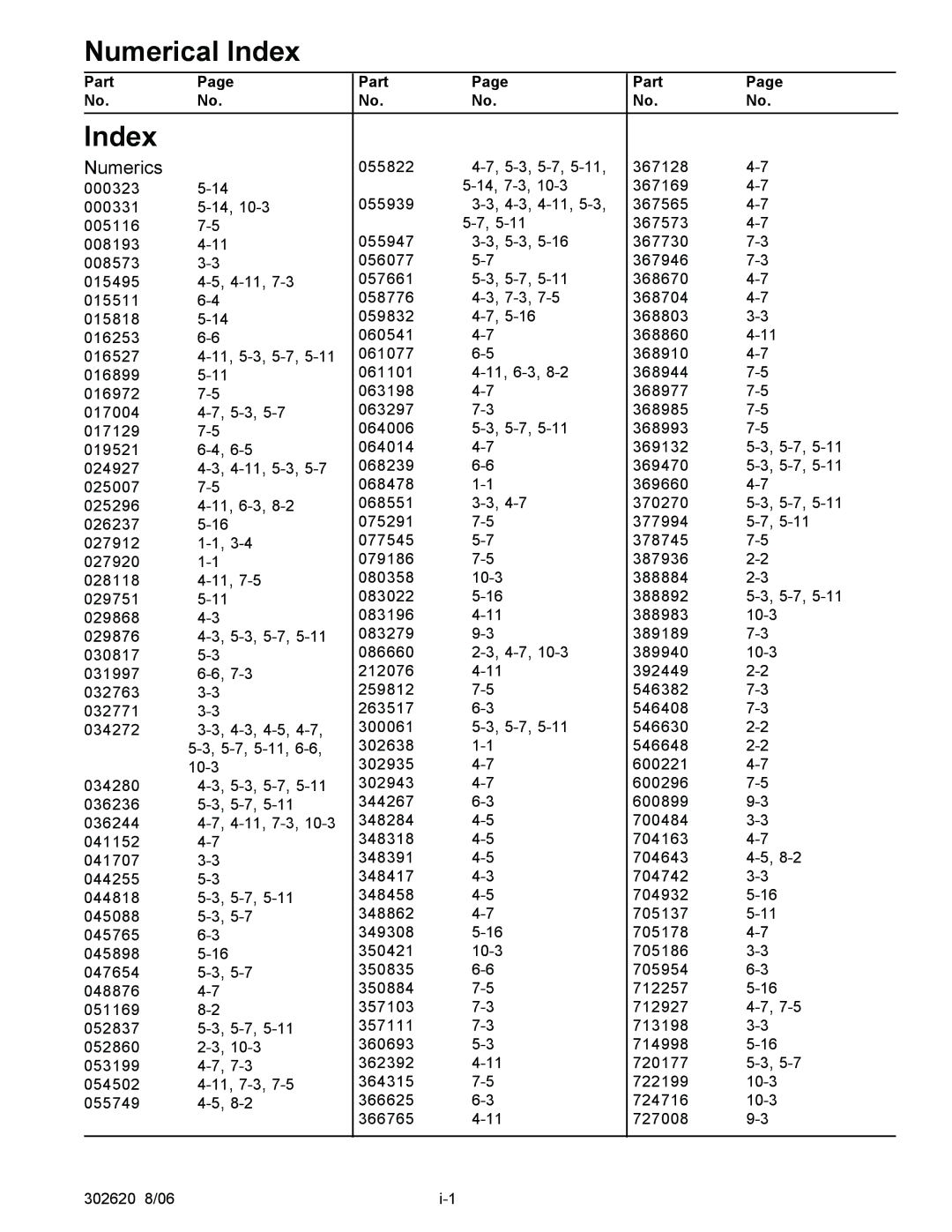 Hustler Turf Super Mini Z manual Numerical Index 