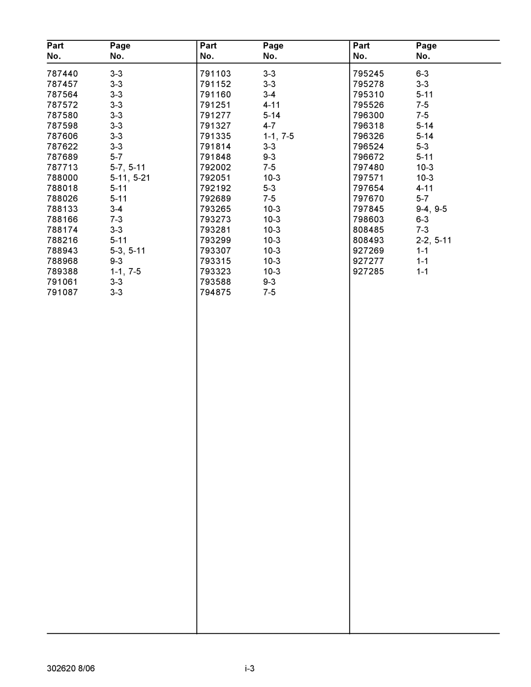 Hustler Turf Super Mini Z manual Part 