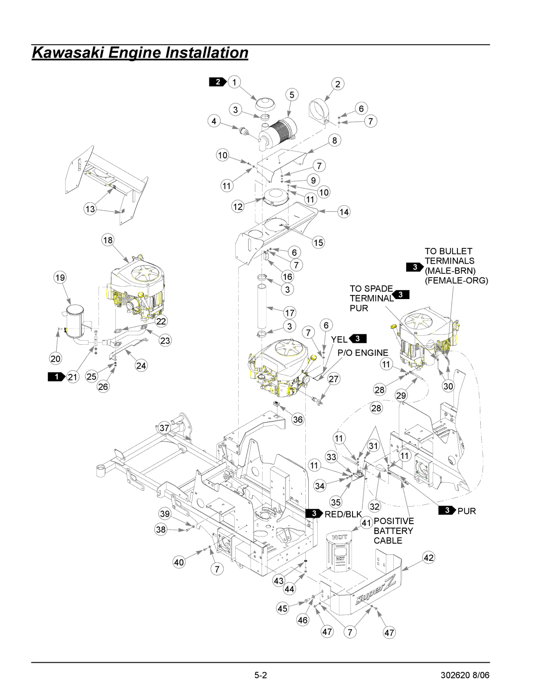 Hustler Turf Super Mini Z manual Kawasaki Engine Installation 