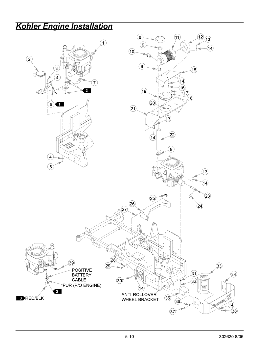 Hustler Turf Super Mini Z manual Kohler Engine Installation 