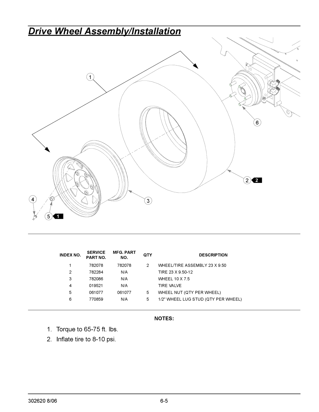 Hustler Turf Super Mini Z manual Drive Wheel Assembly/Installation, WHEEL/TIRE Assembly 23 X, Wheel NUT QTY PER Wheel 