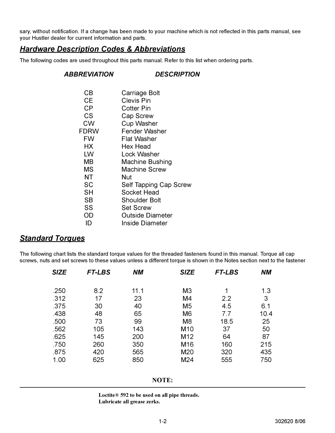 Hustler Turf Super Mini Z manual Hardware Description Codes & Abbreviations 