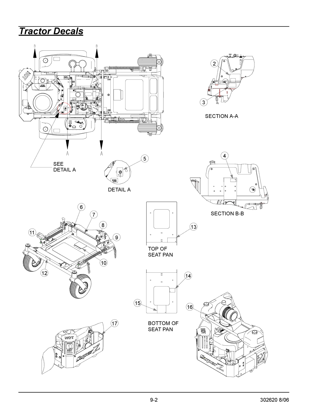 Hustler Turf Super Mini Z manual Tractor Decals 