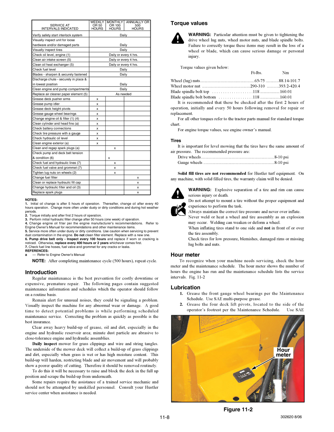 Hustler Turf Super Mini Z manual Introduction, Torque values, Hour meter, Lubrication 