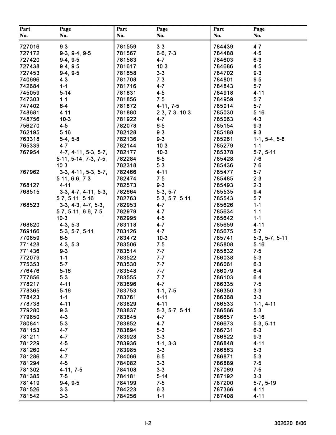 Hustler Turf Super Mini Z manual Part, Page 