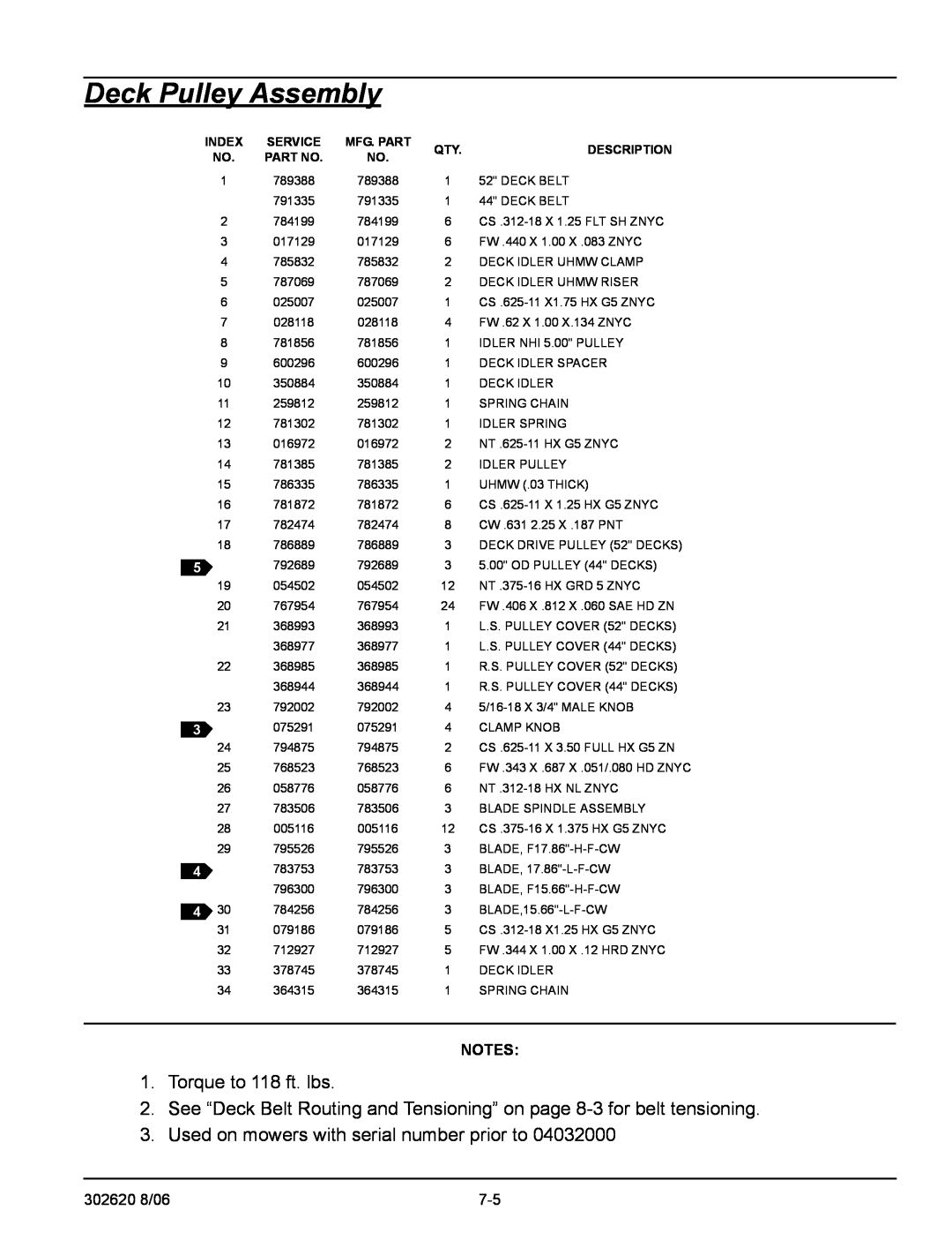 Hustler Turf Super Mini Z Torque to 118 ft. lbs, Used on mowers with serial number prior to, Deck Pulley Assembly, Index 