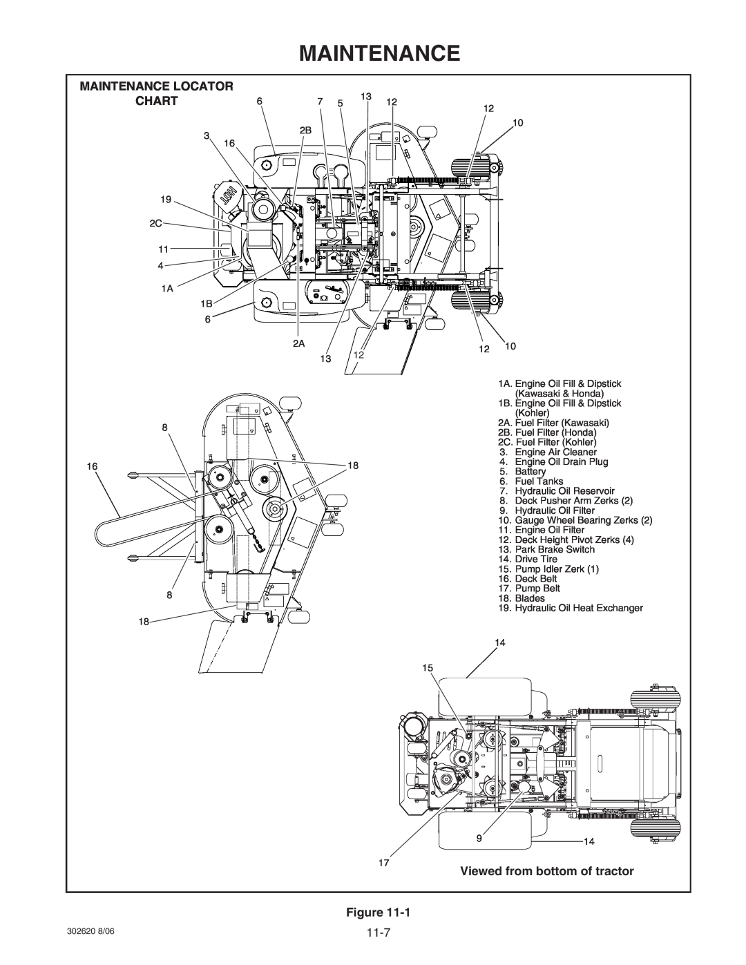 Hustler Turf Super Mini Z manual Maintenance Locator Chart, Viewed from bottom of tractor, 11-7 