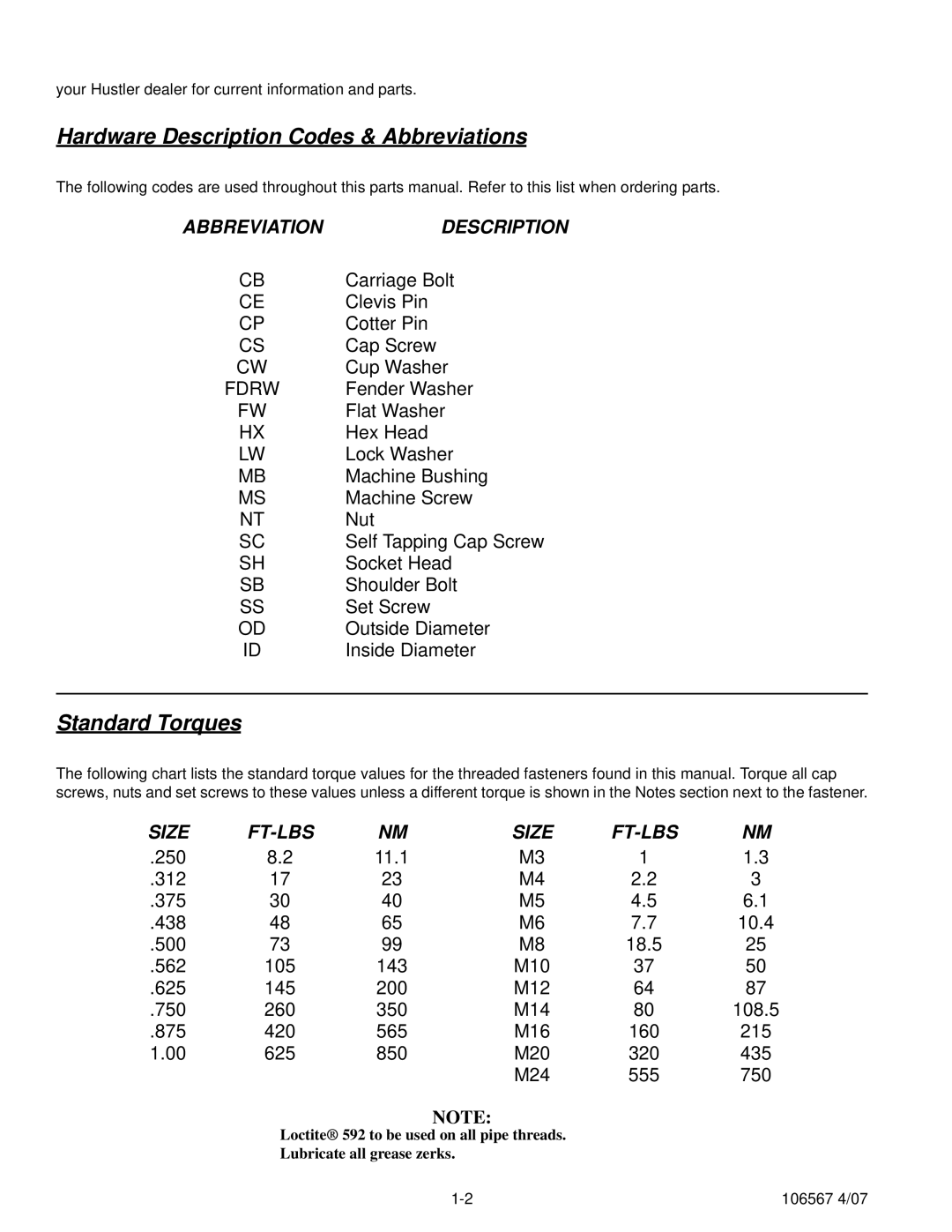 Hustler Turf Z XR7 manual Hardware Description Codes & Abbreviations 