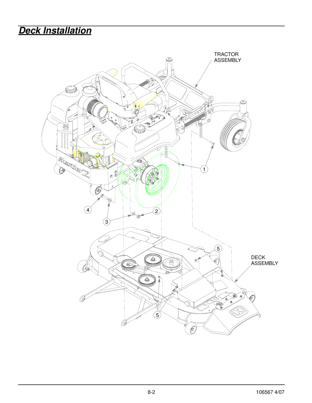 Hustler Turf Z XR7 manual Deck Installation 