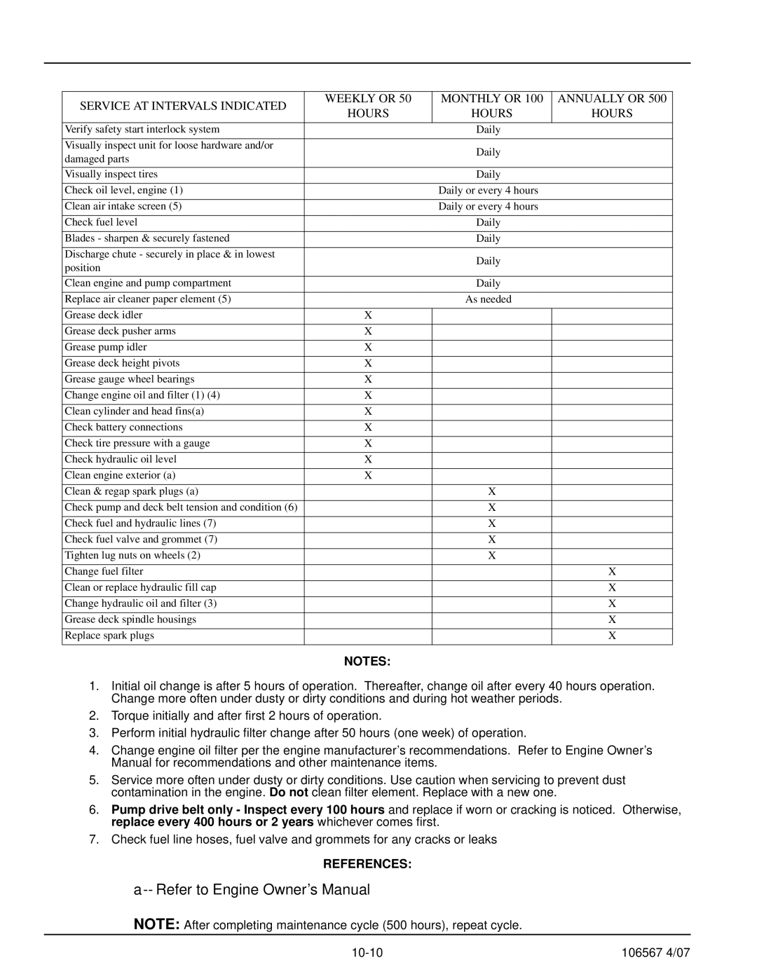 Hustler Turf Z XR7 manual References 