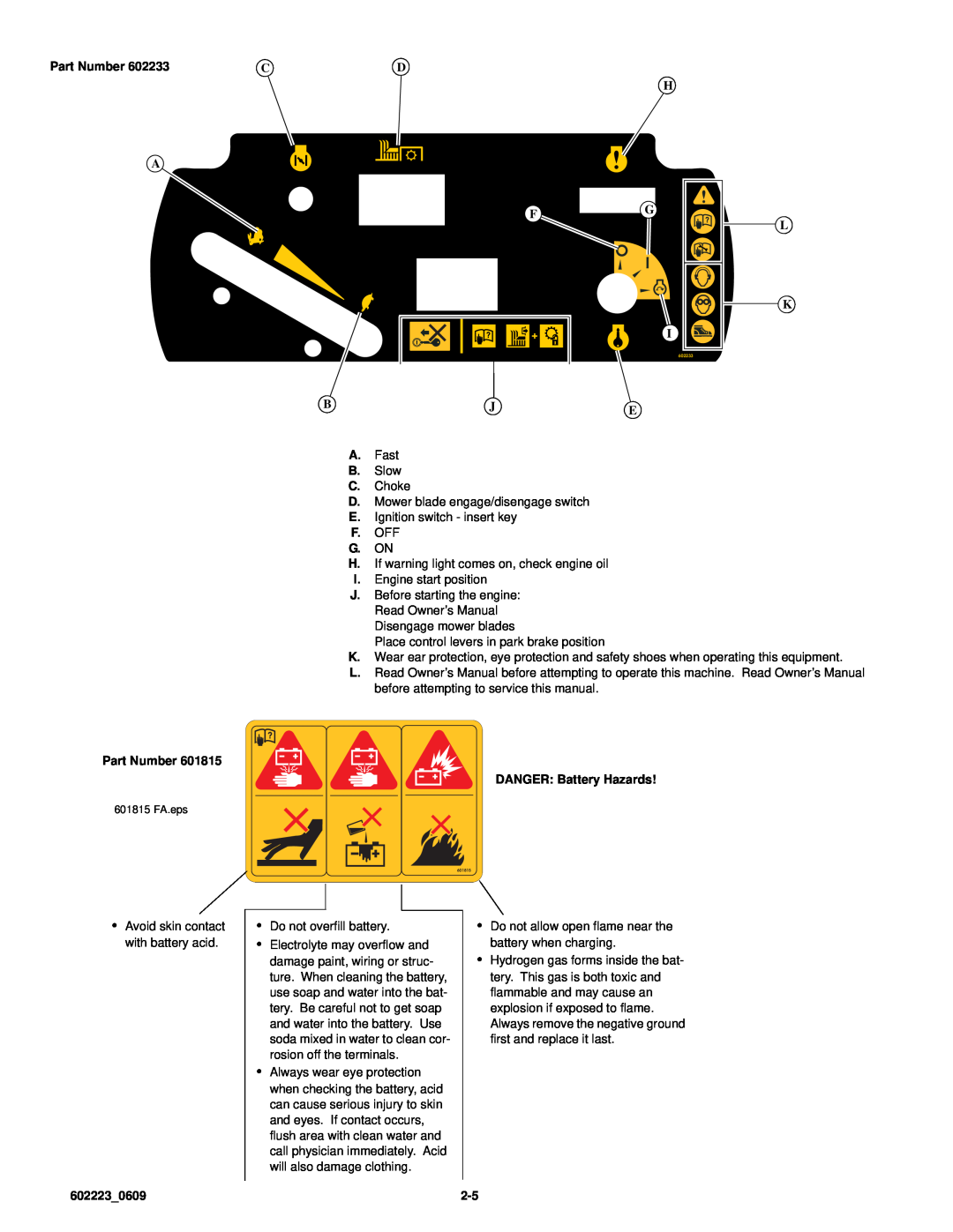 Hustler Turf Z4 manual H A Fg I, Part Number DANGER Battery Hazards, 6022230609 