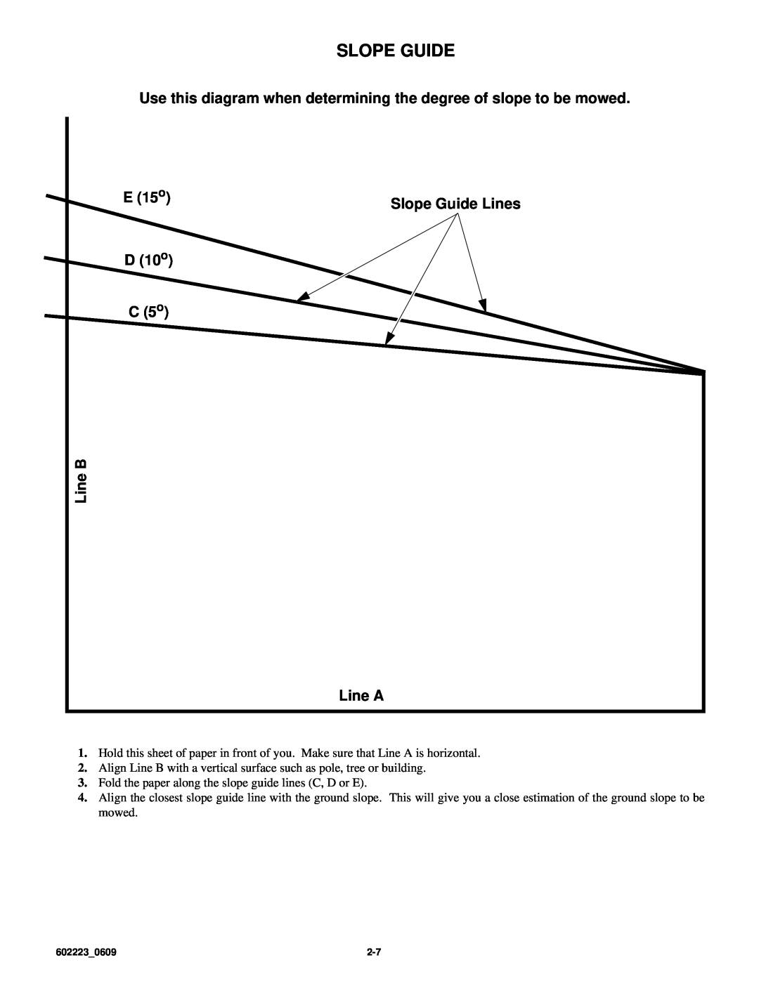 Hustler Turf Z4 manual Use this diagram when determining the degree of slope to be mowed, E 15 o, Slope Guide Lines 