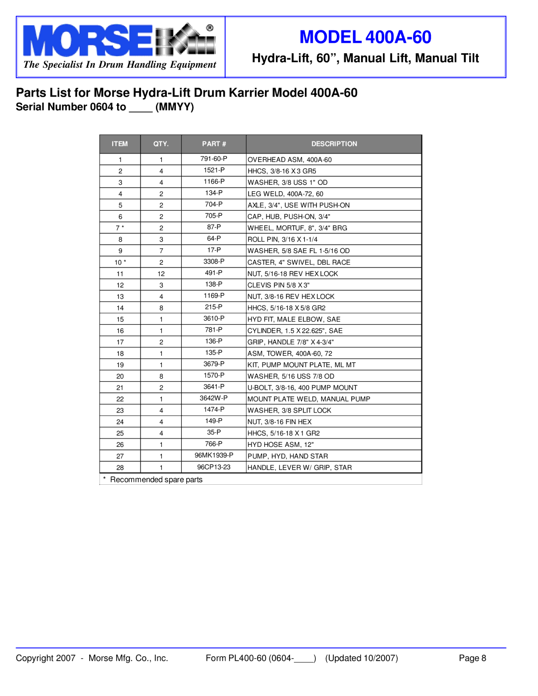 HydroSurge 400A-60 warranty Recommended spare parts 