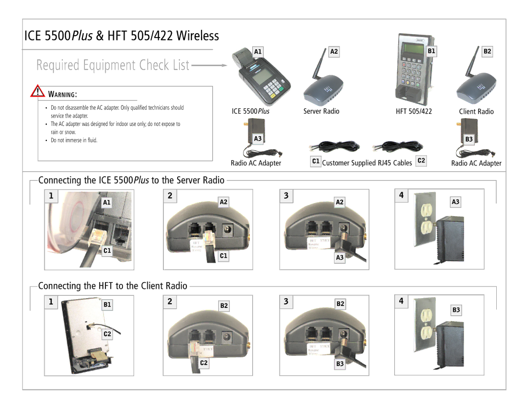 Hypercom HFT 505/422 manual Required Equipment Check List 