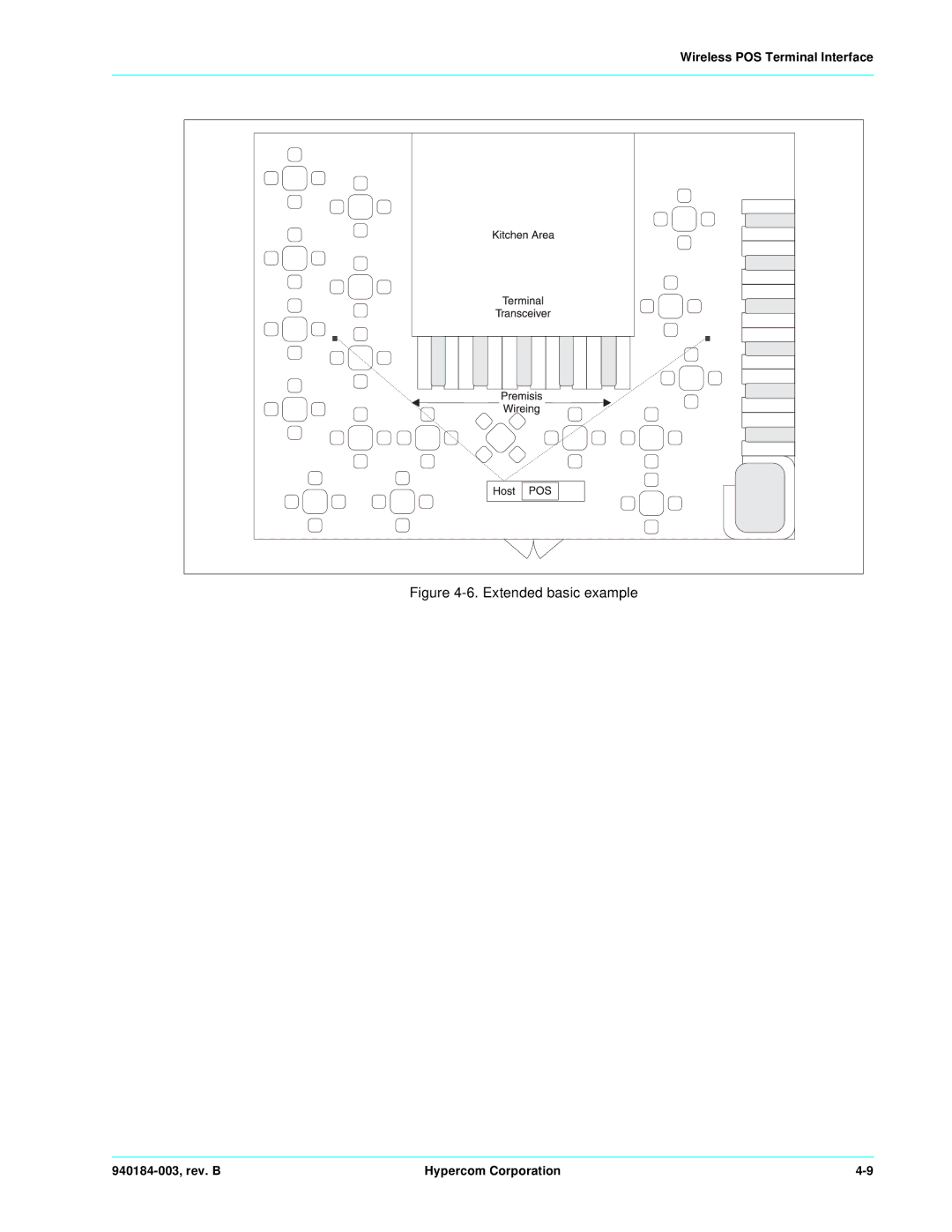 Hypercom ICE 5000 manual Extended basic example 