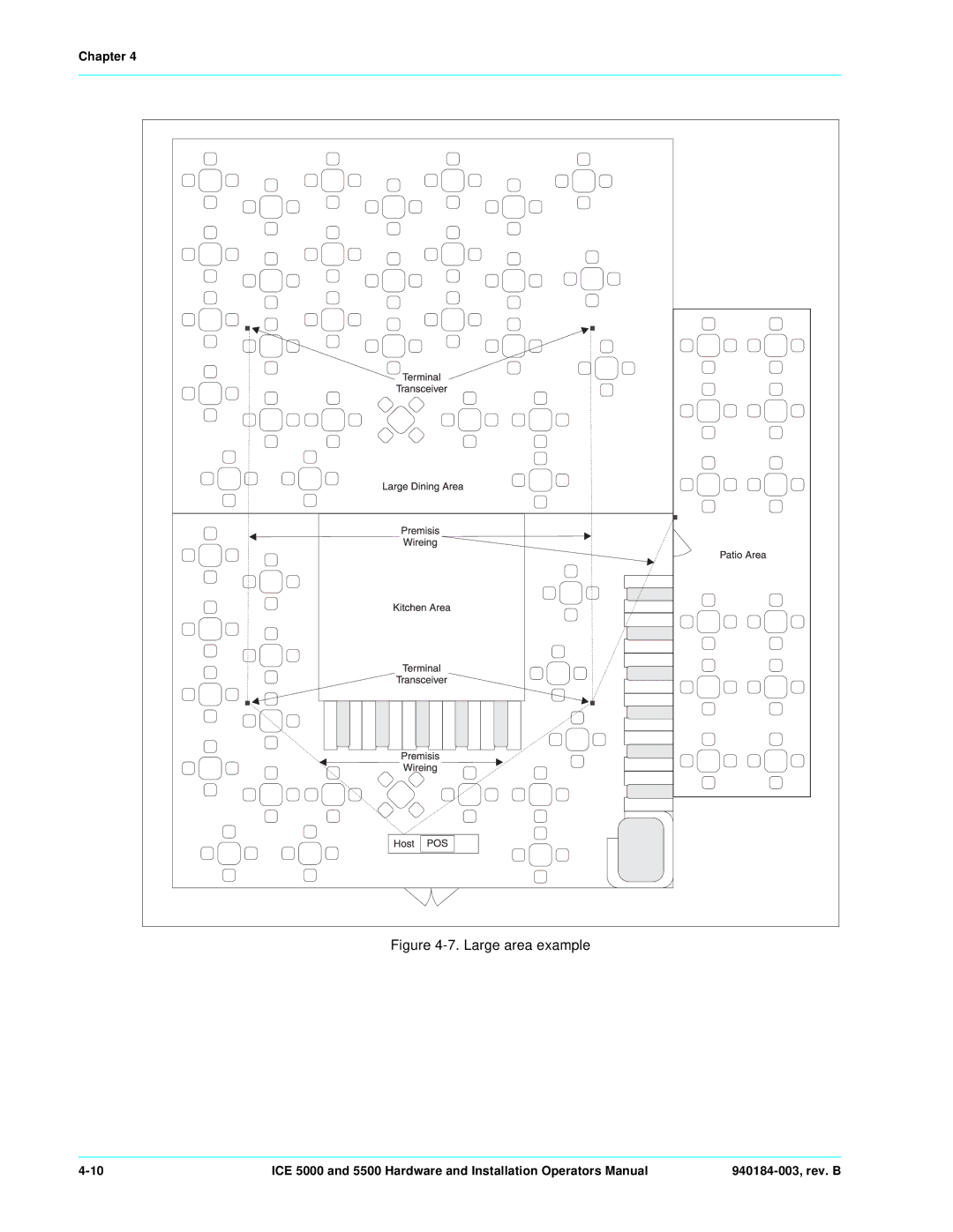 Hypercom ICE 5000 manual Large area example 