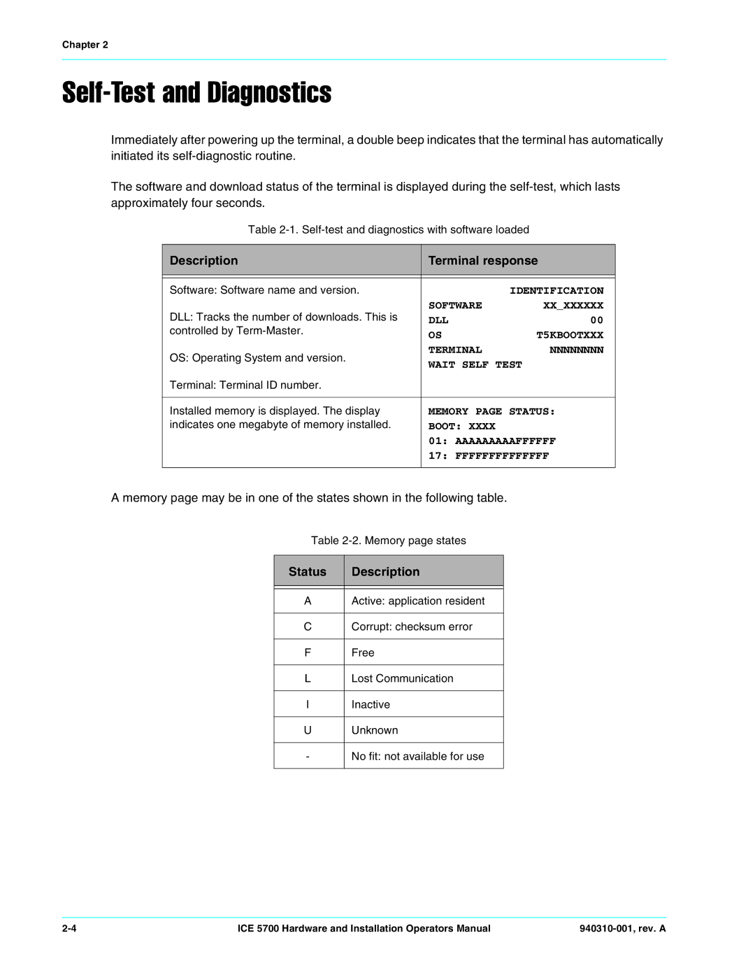 Hypercom ICE 5700 manual Self-Test and Diagnostics, Description Terminal response 