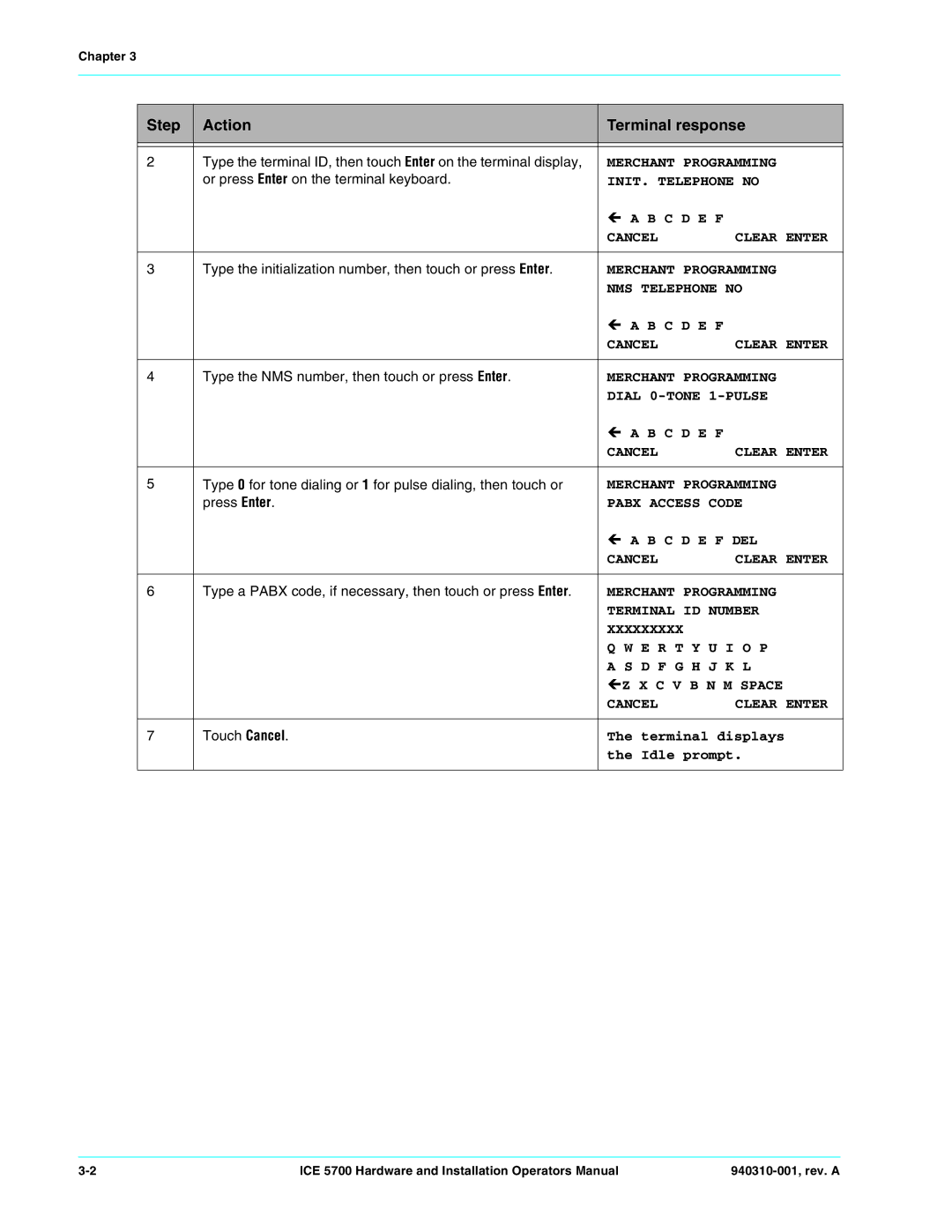 Hypercom ICE 5700 manual Or press Enter on the terminal keyboard 