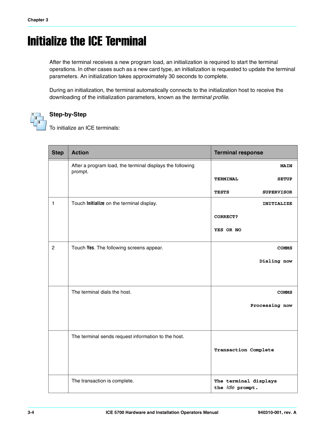 Hypercom ICE 5700 manual Initialize the ICE Terminal, Transaction is complete 