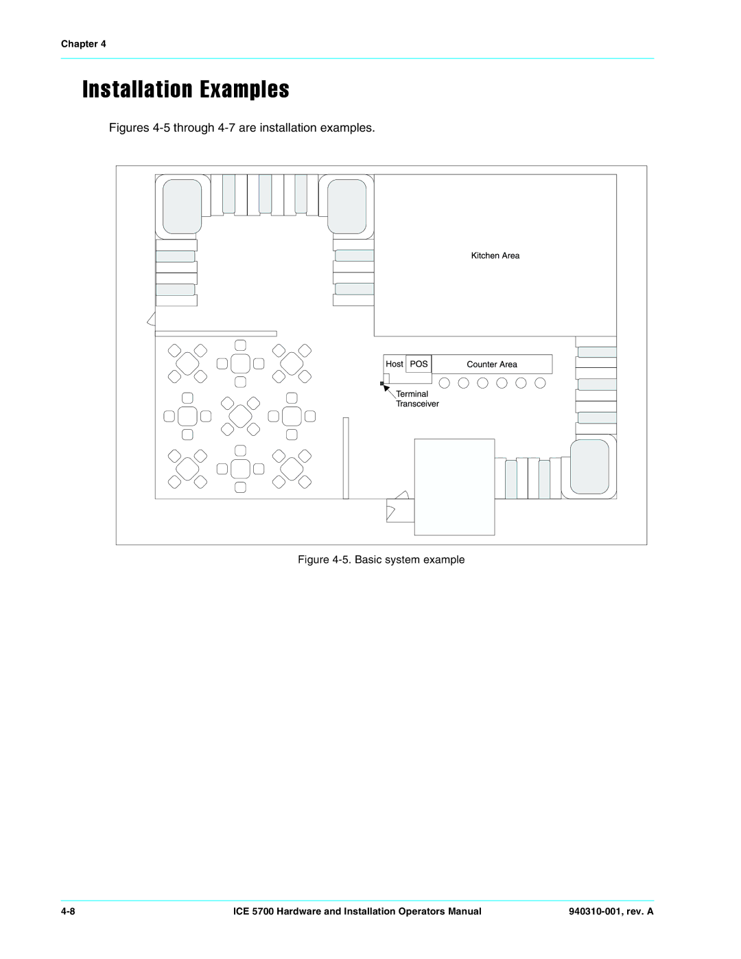 Hypercom ICE 5700 manual Installation Examples, Figures 4-5 through 4-7 are installation examples 