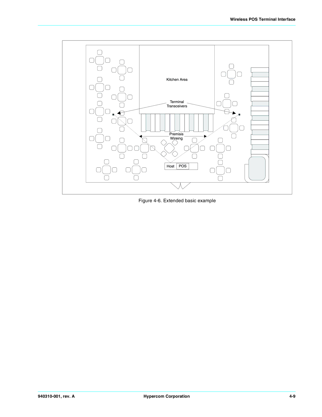 Hypercom ICE 5700 manual Extended basic example 