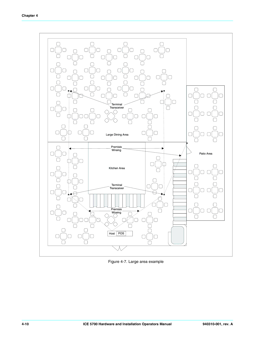 Hypercom ICE 5700 manual Large area example 