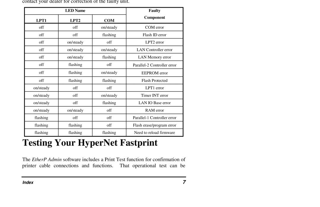 Hypertec FastPrint Multiprotocol Ethernet/Fast Ethernet Print Server Hardware manual Testing Your HyperNet Fastprint 