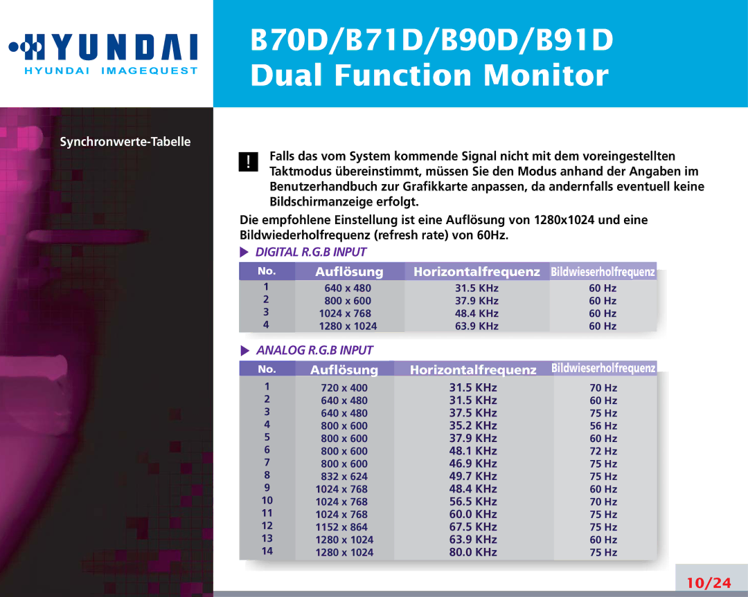 Hyundai B90D, B70D, B71D, B91D manual 10/24 