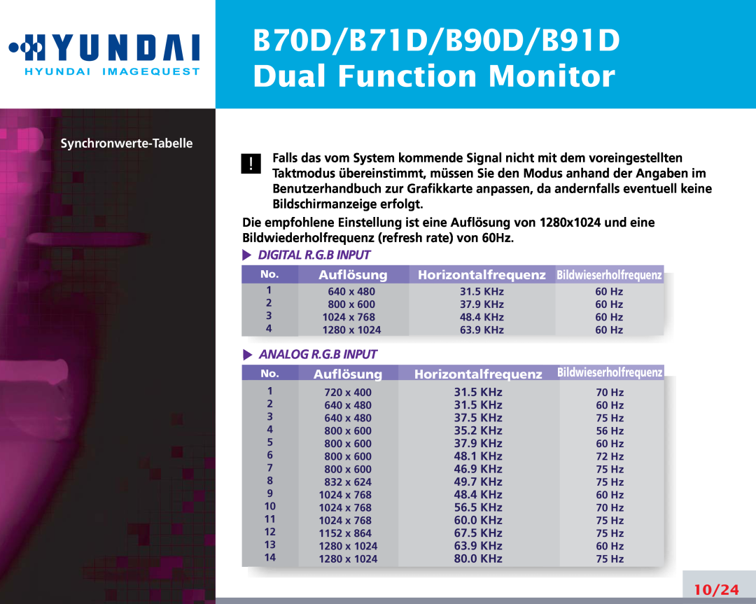 Hyundai manual Dual Function Monitor, B70D/B71D/B90D/B91D, 10/24, Auflösung, Horizontalfrequen z, Horizontalfrequenz 